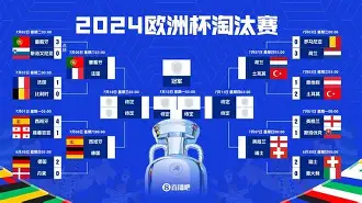 欧超杯赛程吃紧；萨克拉门托国王清晨绝杀压哨；媒体盛赞；轮换策略成焦点